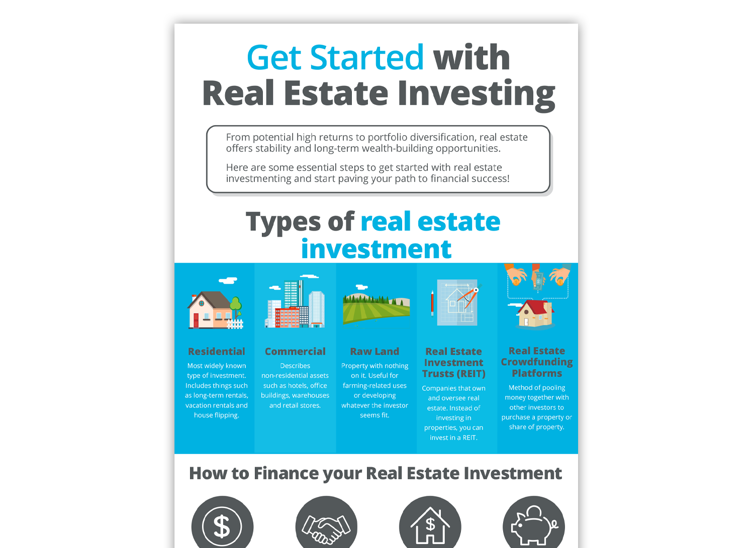 Real Estate Investing Infographic | Addition Financial